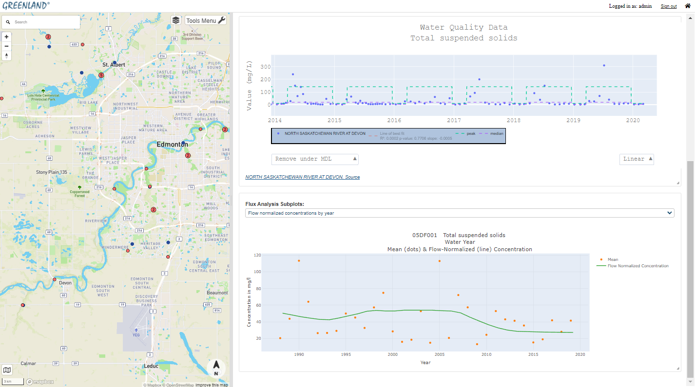 A screenshot of the THREATS modelling tool displaying total suspended solids water quality data.
