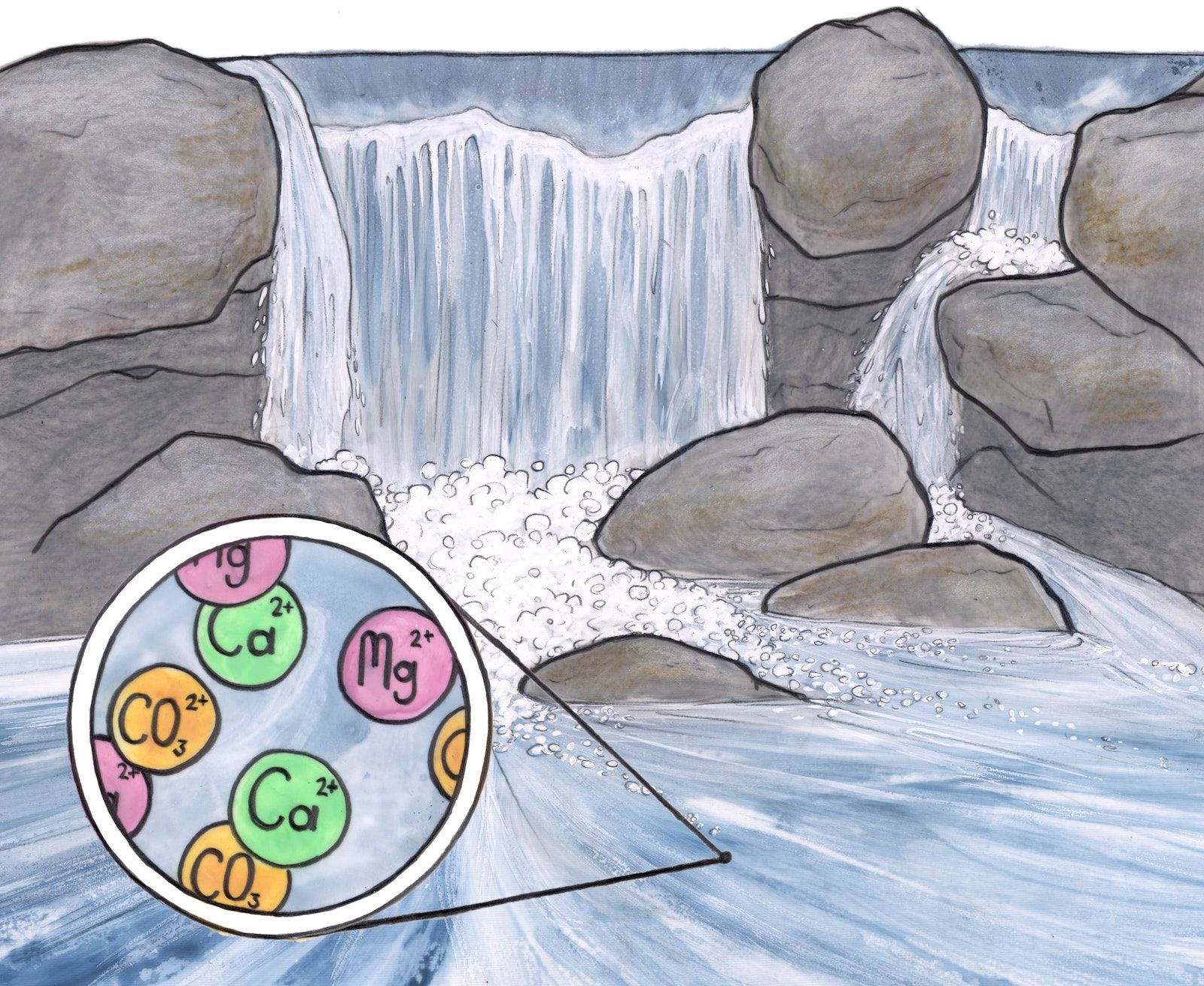 Hand drawn image of water flowing over rocks. Dissolved calcium, magnesium, and carbonate ions are illustrated as green, pink and yellow spheres in a magnified bubble.