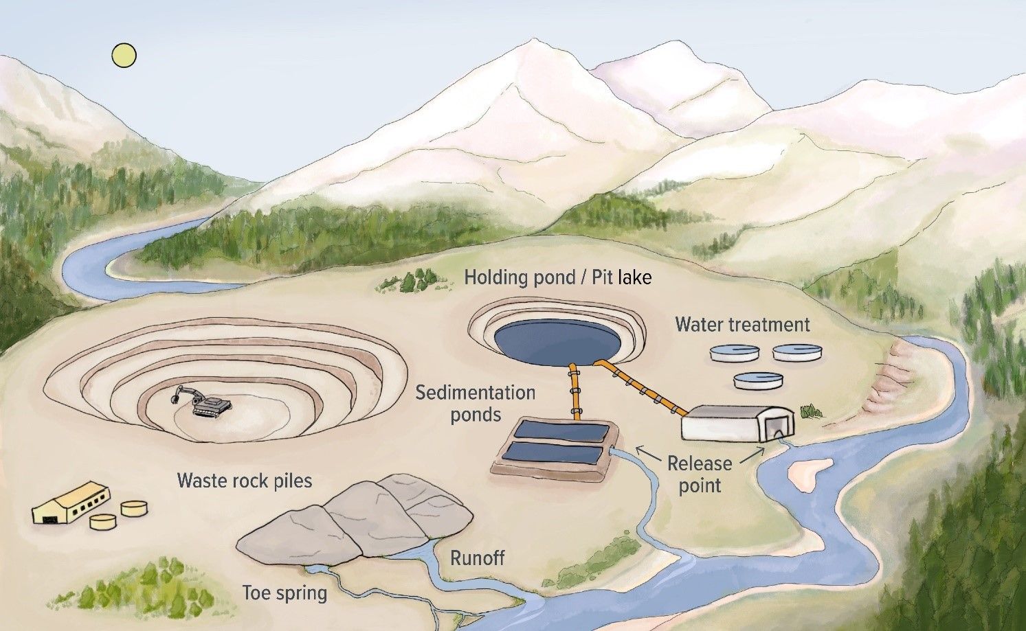 Diagram of mining site