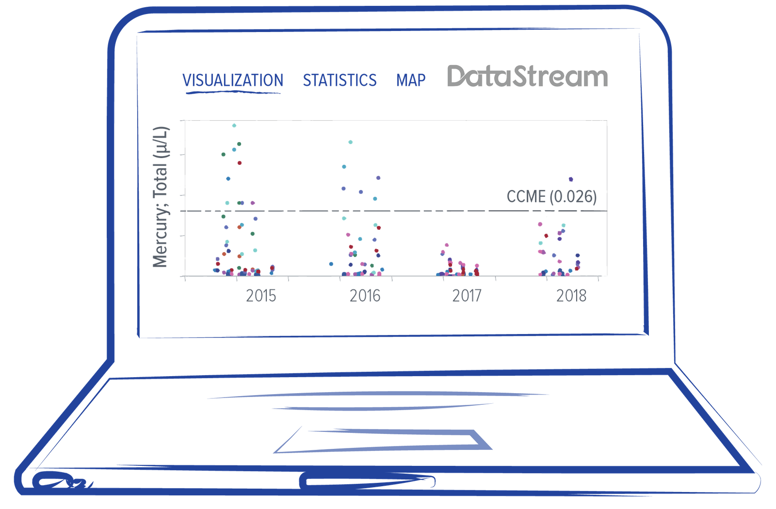  Croquis bleu d'un ordinateur portable montrant la visualisation de données dans Datastream.